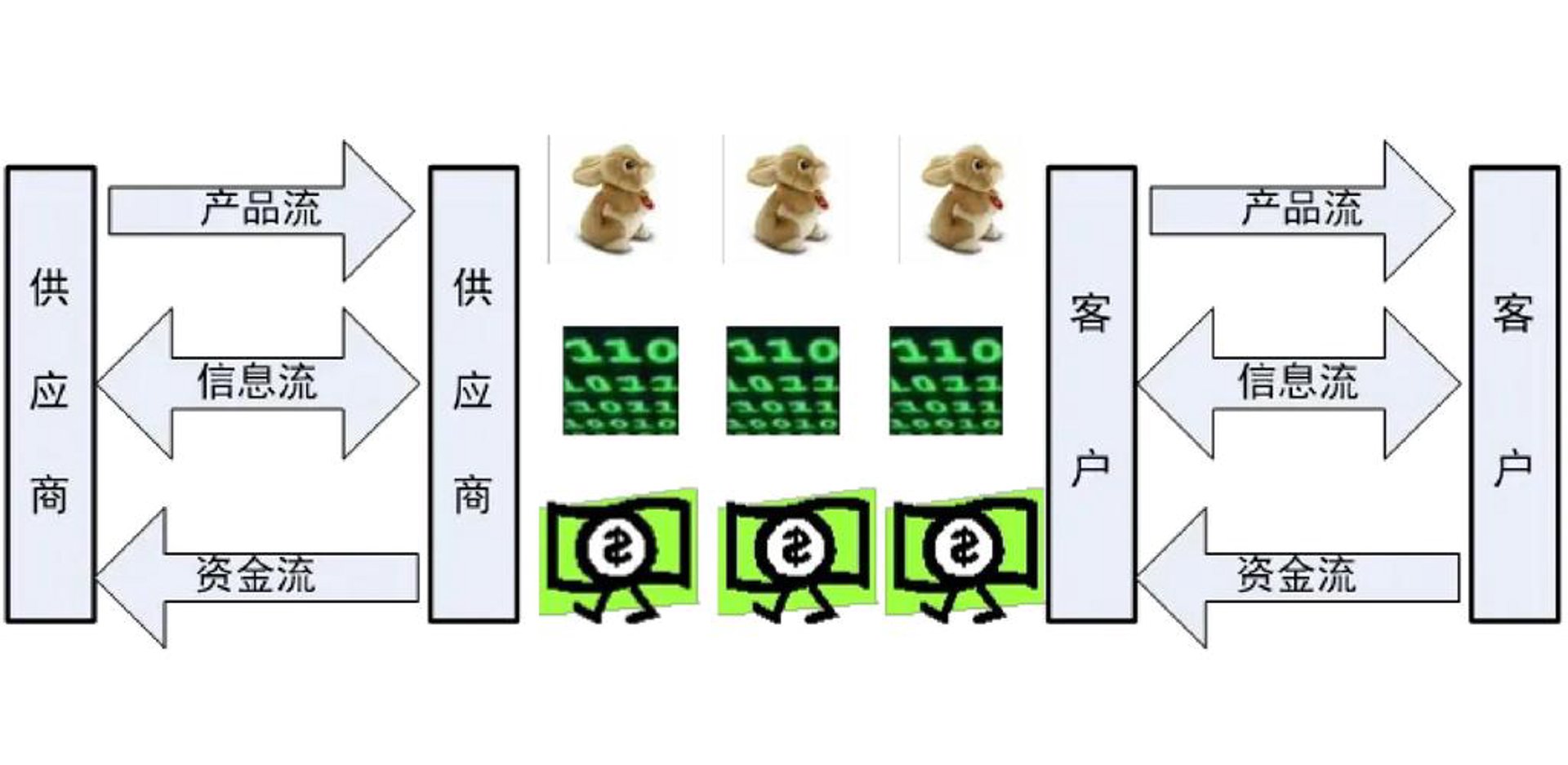 贵联汇供应链